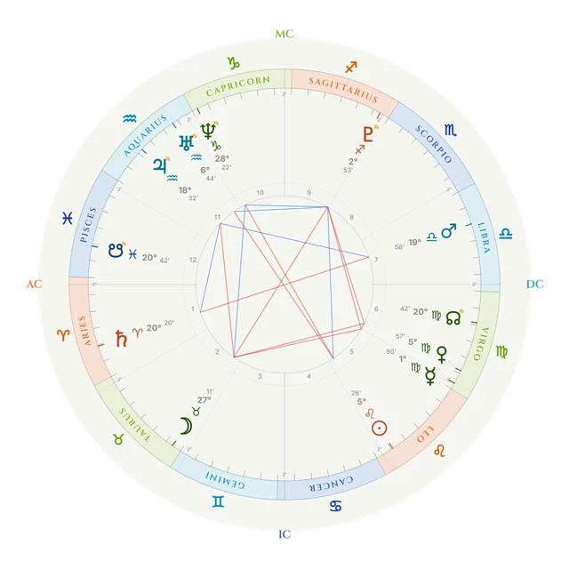A sample natal chart wheel from the Cosmic Codex: the twelve signs, the houses and the planets, with the aspects drawn across the center.